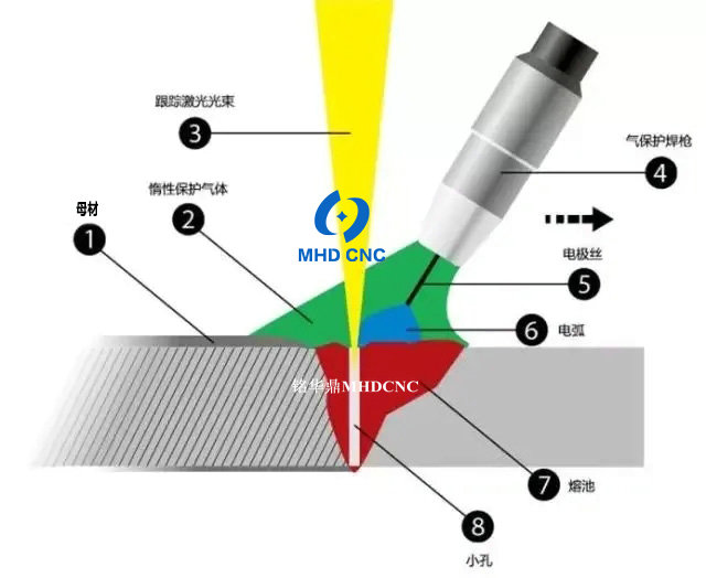 銘華鼎數控 激光復合焊_.jpg 銘華鼎數控 激光復合焊_.jpg